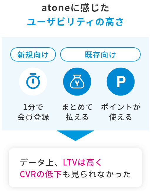 atoneに感じたユーザビリティの高さ