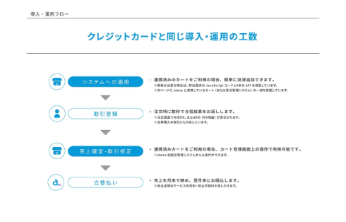 クレジットカードと同じ導入・運用の工数